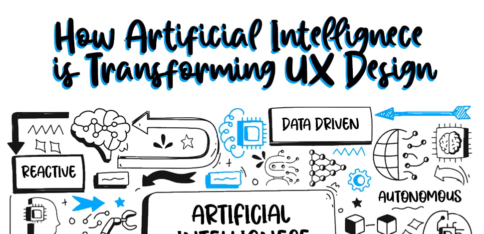How Artificial Intelligence, AI is transforming UX Design Space